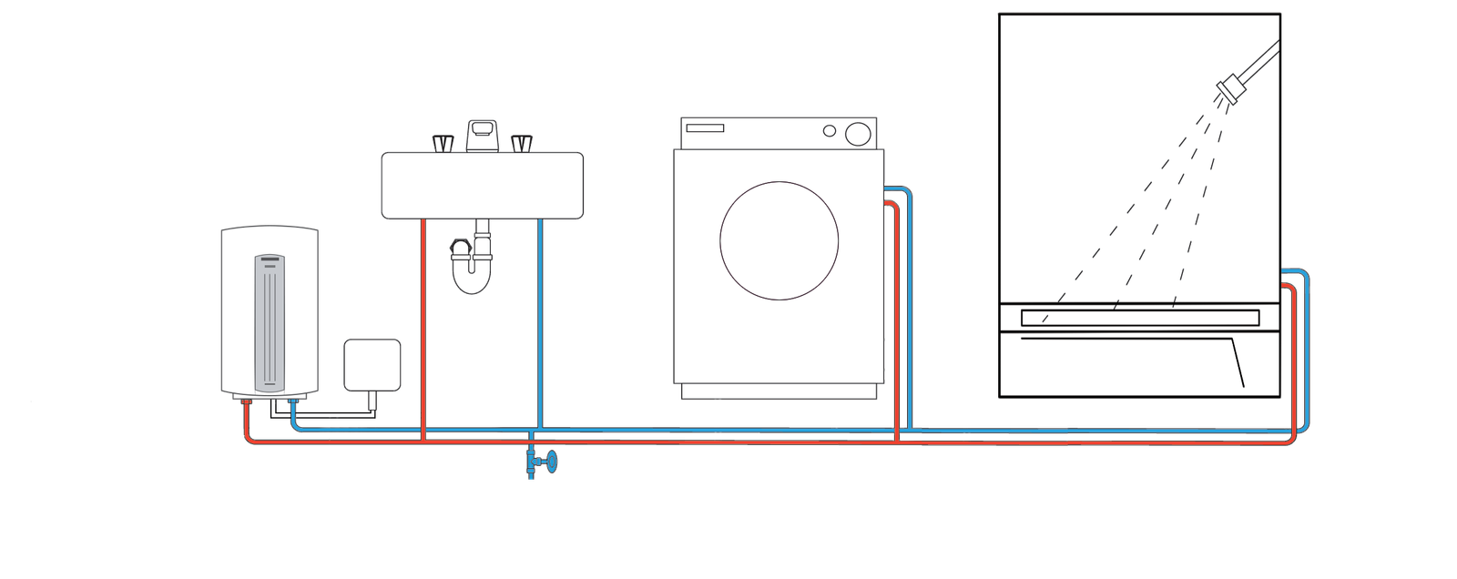 DHC-E can service multiple draw points